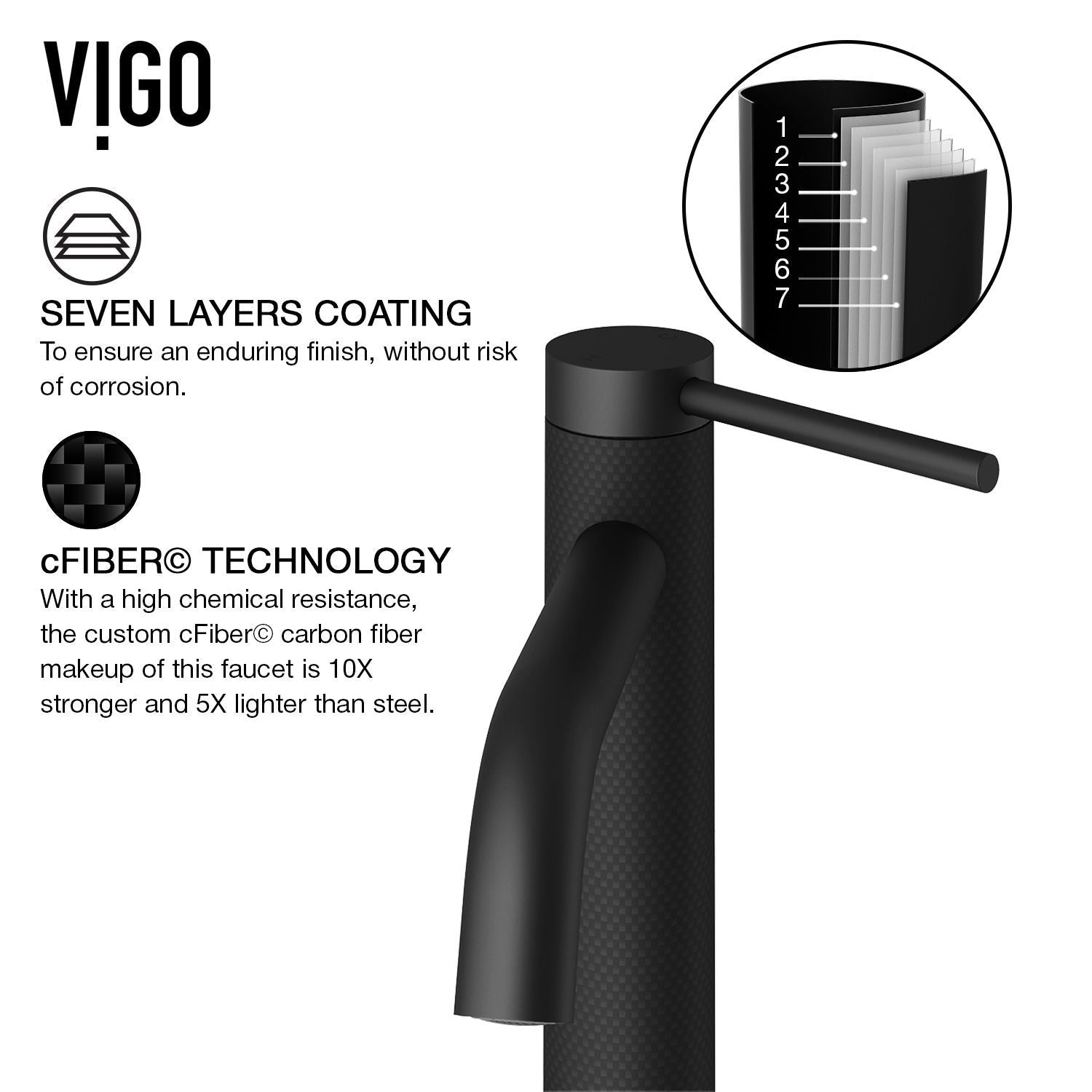 Madison Single Handle Single Hole cFiber Bathroom Sink Faucet, Matte Black T7B5 - product image 4