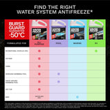 Pool Water System Antifreeze with BurstGuard Guarantee -50°C, 3.78 L L9X7 - product image 2
