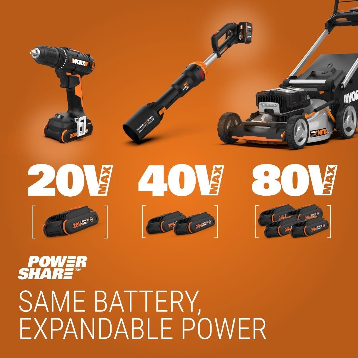 WG929 20V Power Share Cordless Grass Trimmer & Leaf Blower Combo Kit F2H3 - product image 2